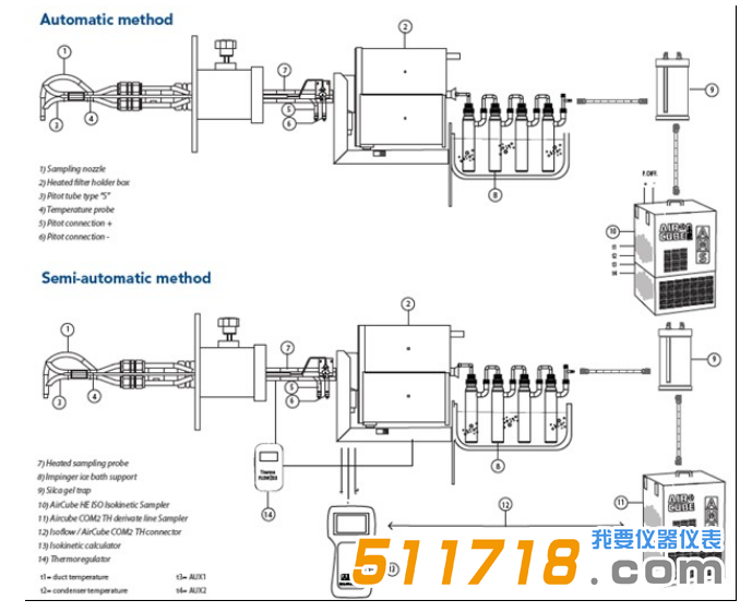 意大利AMS 煙道重金屬采樣系統采樣系統圖1.png