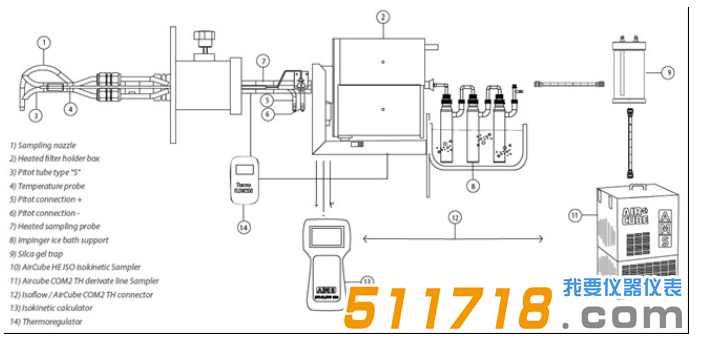 意大利AMS 煙道氯化氫采樣系統半自動采樣方法.png