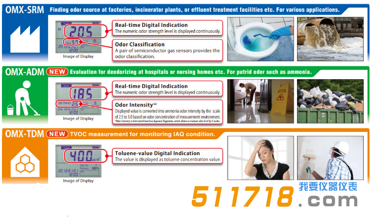 日本加野Kanomax OMX-ADM氣味計(jì)1.png