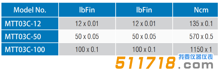 1551151375909033.png 美國Mark-10 MTT03C系列瓶蓋扭矩測量儀技術參數.png