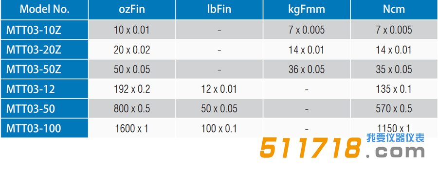 1551160630535335.png 美國Mark-10 MTT03系列數字扭矩計 扭力測試儀型號參數對比.png