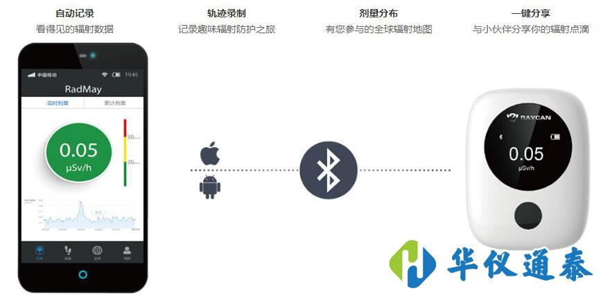 RadTarge-Mini 個人劑量儀產.jpg RadTarge-Mini 個人劑量儀產.jpg