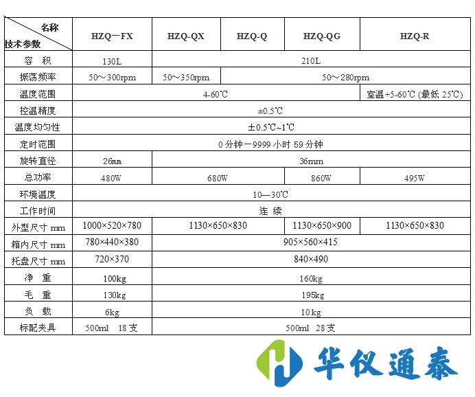 空氣恒溫振蕩器.jpg 空氣恒溫振蕩器.jpg