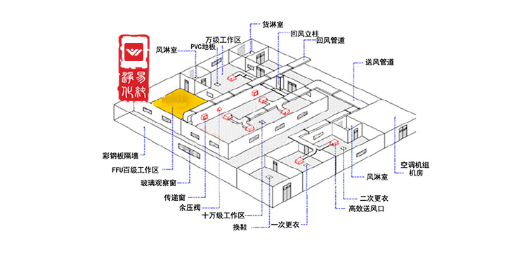 食品生產凈化車間_37.jpg