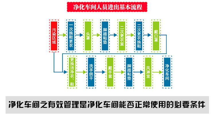 食品生產凈化車間_38.jpg