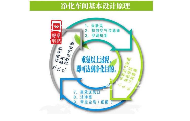 潔凈車間溫濕度測(cè)試方法
